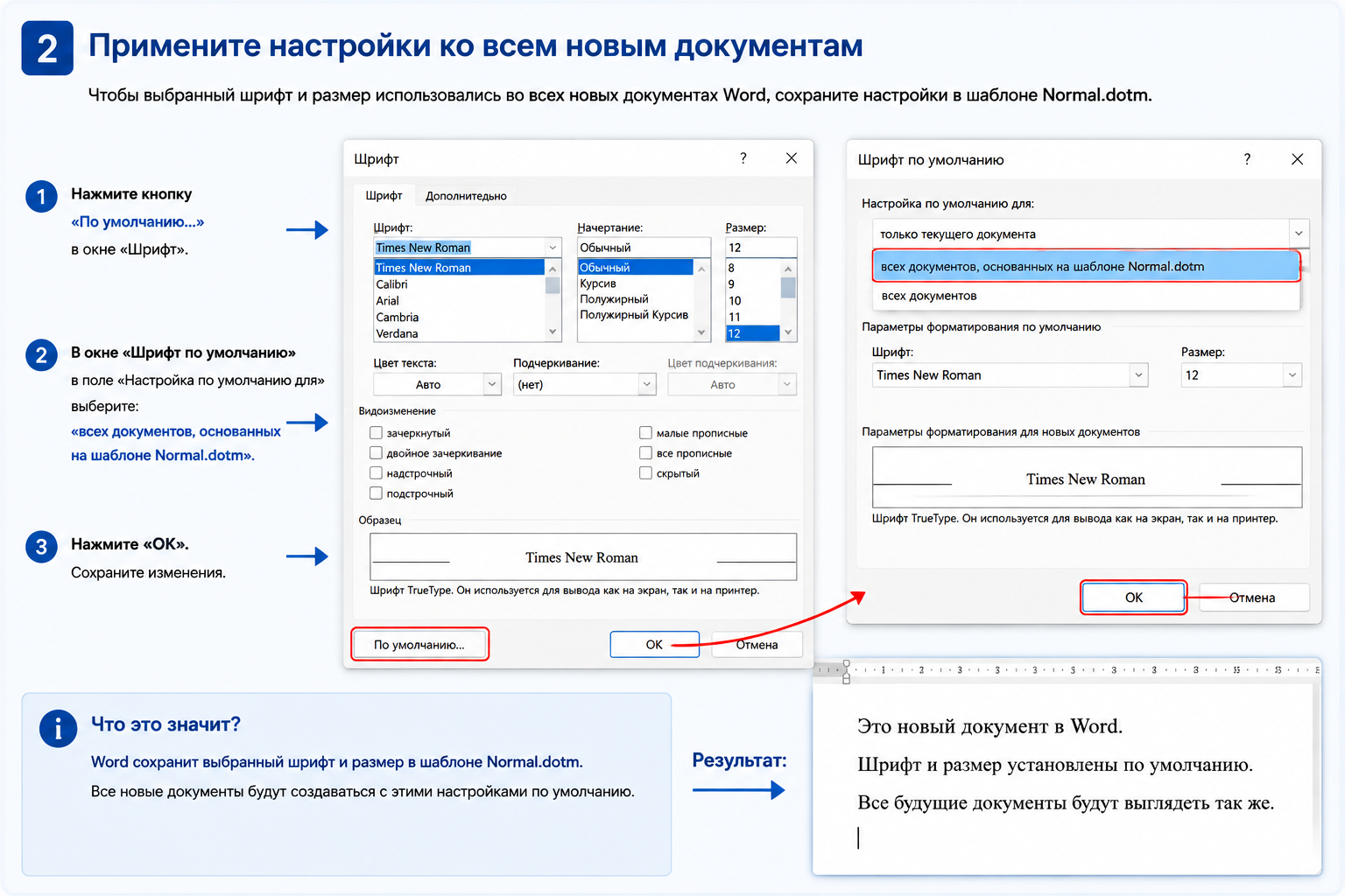 Шрифт по умолчанию для всех новых документов Word Как применить шрифт по умолчанию ко всем новым документам Word