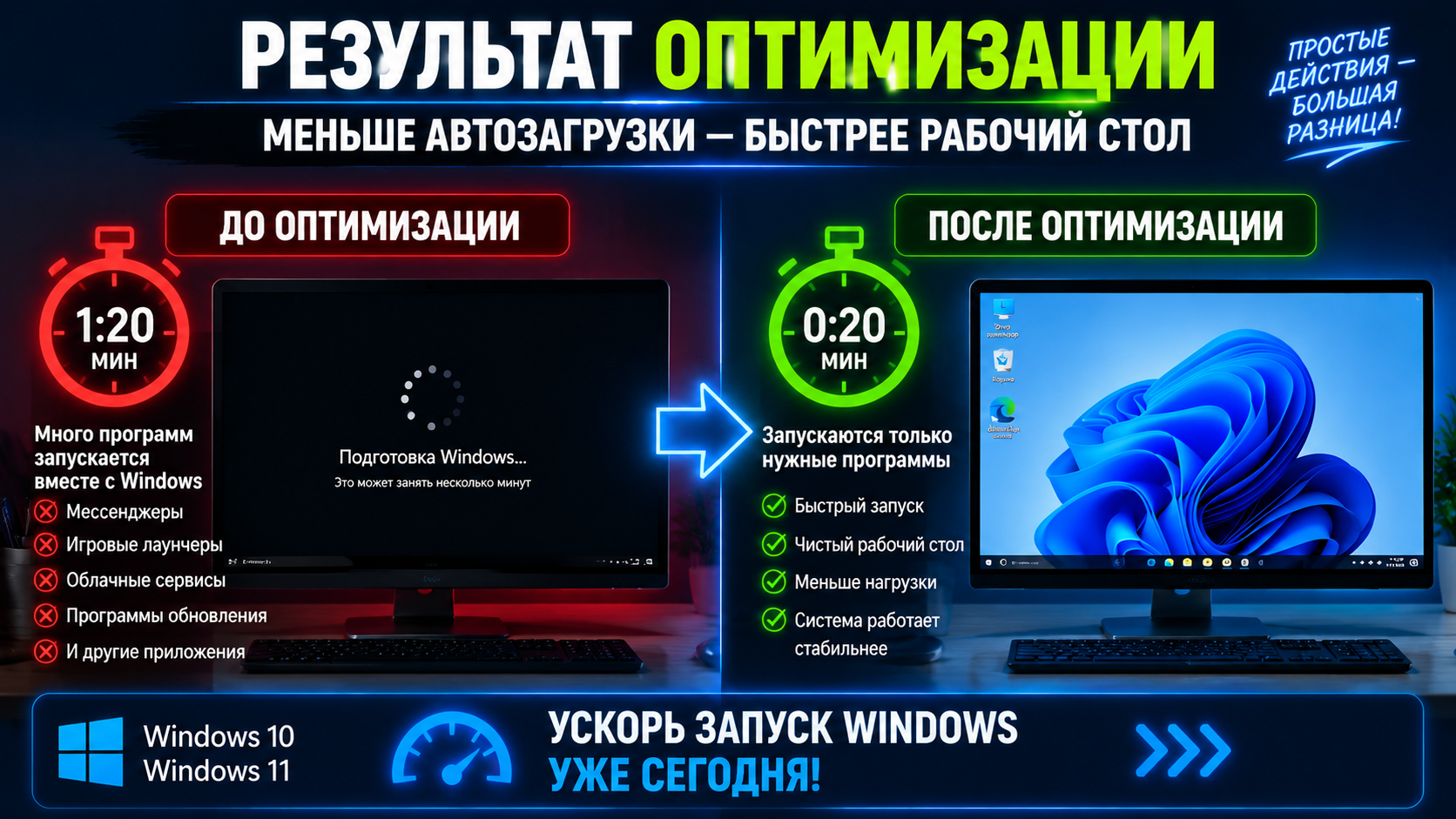 Сравнение запуска Windows до и после оптимизации автозагрузки программ